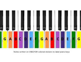 Vài nét sơ lược về sự ra đời của đàn phím điện tử